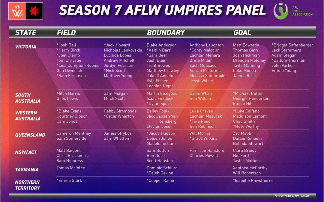 2022 NAB AFLW Season Seven Umpiring Panel